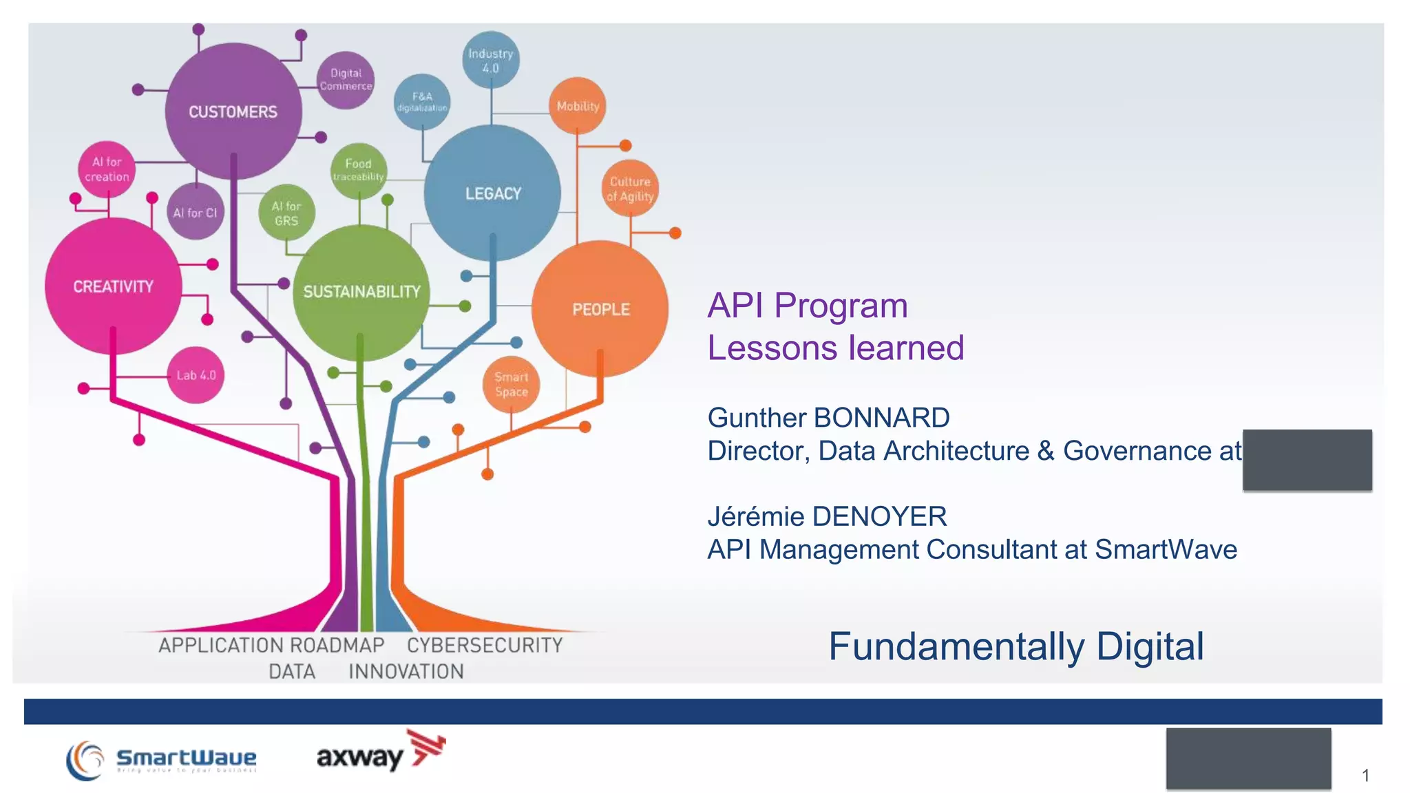 1
Fundamentally Digital
API Program
Lessons learned
Gunther BONNARD
Director, Data Architecture & Governance at Firmenich
Jérémie DENOYER
API Management Consultant at SmartWave
 