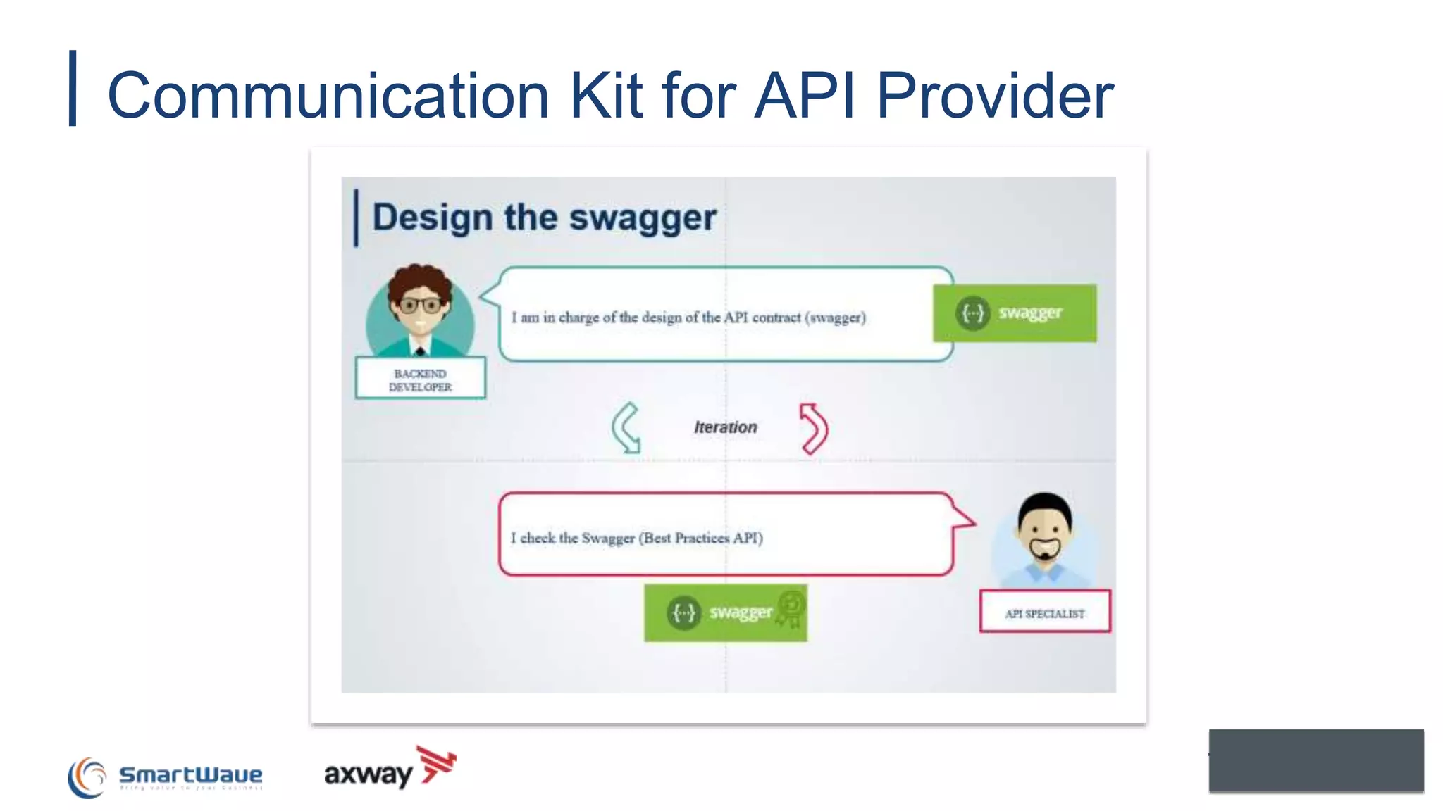 Communication Kit for API Provider
 