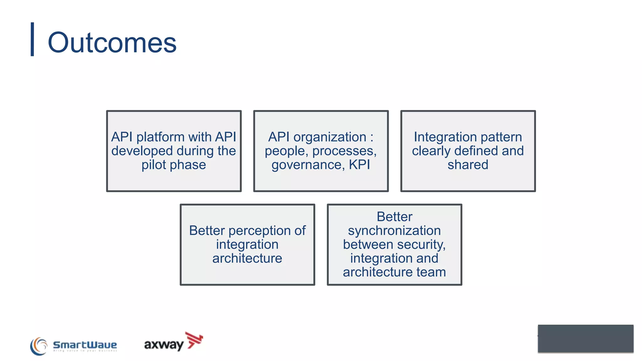 Outcomes
API platform with API
developed during the
pilot phase
API organization :
people, processes,
governance, KPI
Integration pattern
clearly defined and
shared
Better perception of
integration
architecture
Better
synchronization
between security,
integration and
architecture team
 