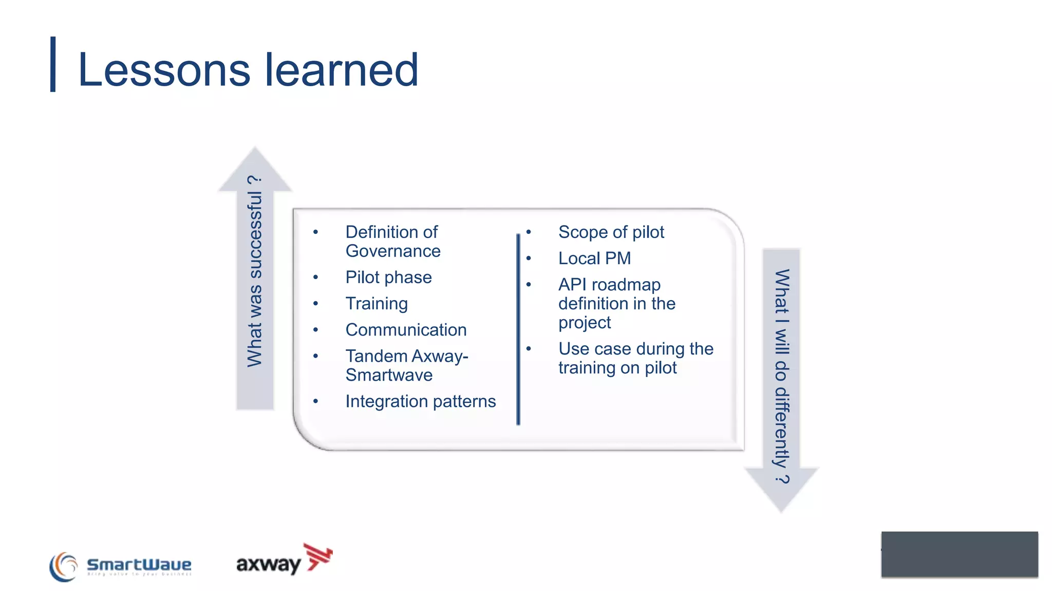 Lessons learned
Whatwassuccessful?
WhatIwilldodifferently?
• Definition of
Governance
• Pilot phase
• Training
• Communication
• Tandem Axway-
Smartwave
• Integration patterns
• Scope of pilot
• Local PM
• API roadmap
definition in the
project
• Use case during the
training on pilot
 