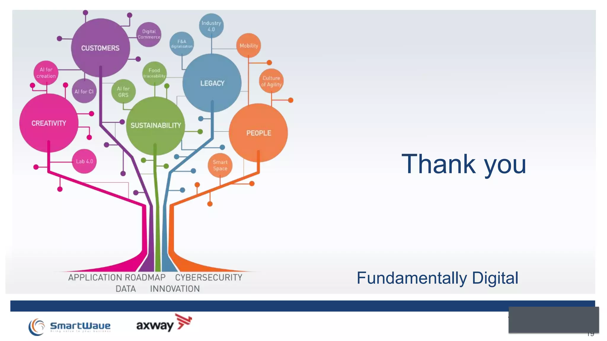 19
Fundamentally Digital
Thank you
 