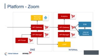 INTERNAL
Platform - Zoom
API Manager API Manager
API Portal
LDAP
API GatewayAPI Gateway
DMZ
Microsoft
Azure AD
Analytics
ESB
ESBInternal
Systems
 