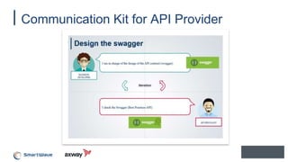 Communication Kit for API Provider
 