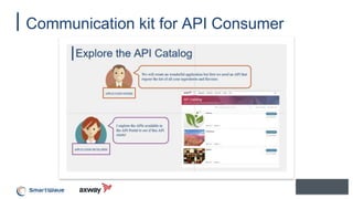 Communication kit for API Consumer
 