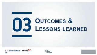 1515
OUTCOMES &
LESSONS LEARNED
 