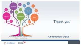 19
Fundamentally Digital
Thank you
 