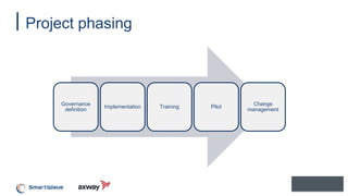 Project phasing
Governance
definition
Implementation Training Pilot
Change
management
 