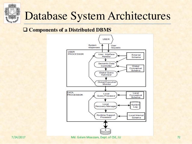 Database System Architecture