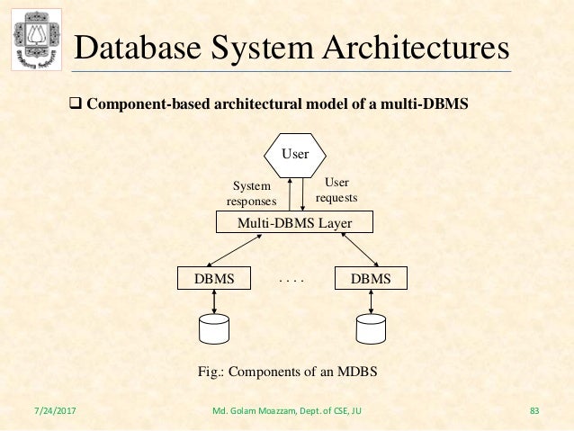 Database System Architecture