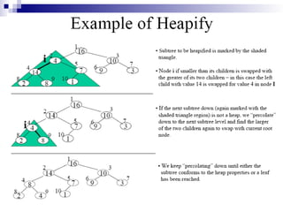 Data Structure & Algorithm Lec- HeapSort.ppt