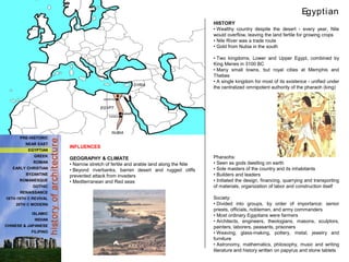 hist
ory
of
archit
ect
ure
HISTORY
• Wealthy country despite the desert - every year, Nile
would overflow, leaving the land fertile for growing crops
• Nile River was a trade route
• Gold from Nubia in the south
• Two kingdoms, Lower and Upper Egypt, combined by
King Menes in 3100 BC
• Many small towns, but royal cities at Memphis and
Thebes
• A single kingdom for most of its existence - unified under
the centralized omnipotent authority of the pharaoh (king)
Pharaohs:
• Seen as gods dwelling on earth
• Sole masters of the country and its inhabitants
• Builders and leaders
• Initiated the design, financing, quarrying and transporting
of materials, organization of labor and construction itself
Society:
• Divided into groups, by order of importance: senior
priests, officials, noblemen, and army commanders
• Most ordinary Egyptians were farmers
• Architects, engineers, theologians, masons, sculptors,
painters, laborers, peasants, prisoners
• Weaving, glass-making, pottery, metal, jewelry and
furniture
• Astronomy, mathematics, philosophy, music and writing
literature and history written on papyrus and stone tablets
Egyptian
INFLUENCES
GEOGRAPHY & CLIMATE
• Narrow stretch of fertile and arable land along the Nile
• Beyond riverbanks, barren desert and rugged cliffs
prevented attack from invaders
• Mediterranean and Red seas
GIZA
EGYPT
MEMPHIS
THEBES
KARNAK
NUBIA
SYRIA
PRE-HISTORIC
NEAR EAST
EGYPTIAN
GREEK
ROMAN
EARLY CHRISTIAN
BYZANTINE
ROMANESQUE
GOTHIC
RENAISSANCE
18TH-19TH C REVIVAL
20TH C MODERN
ISLAMIC
INDIAN
CHINESE & JAPANESE
FILIPINO
 