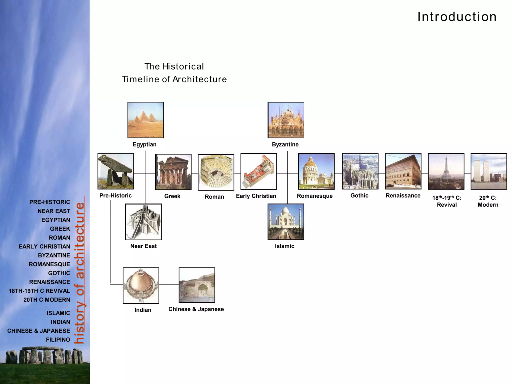 hist
ory
of
archit
ect
ure
Introduction
Pre-Historic
Egyptian
Near East
Gothic
Roman Renaissance 18th-19th C:
Revival
20th C:
Modern
Byzantine
Islamic
Early Christian
Chinese & Japanese
Indian
Greek Romanesque
The Historical
Timeline of Architecture
PRE-HISTORIC
NEAR EAST
EGYPTIAN
GREEK
ROMAN
EARLY CHRISTIAN
BYZANTINE
ROMANESQUE
GOTHIC
RENAISSANCE
18TH-19TH C REVIVAL
20TH C MODERN
ISLAMIC
INDIAN
CHINESE & JAPANESE
FILIPINO
 