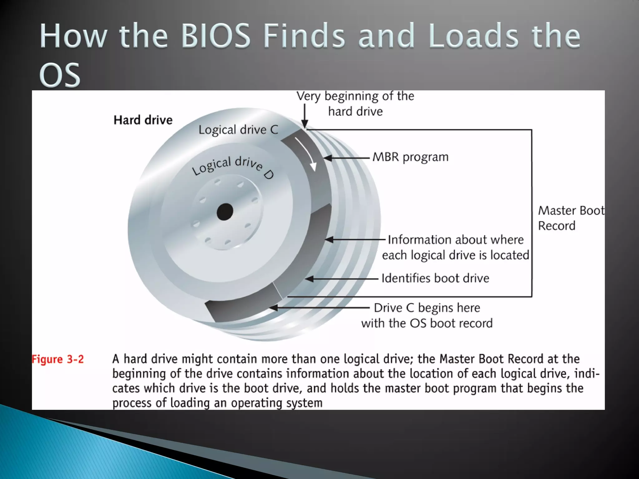 Lec post , bios , cmos | PPT