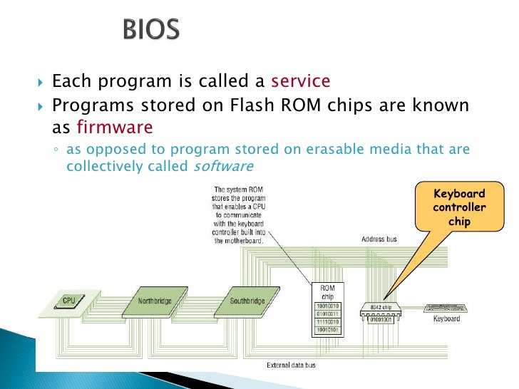 Lec post , bios , cmos