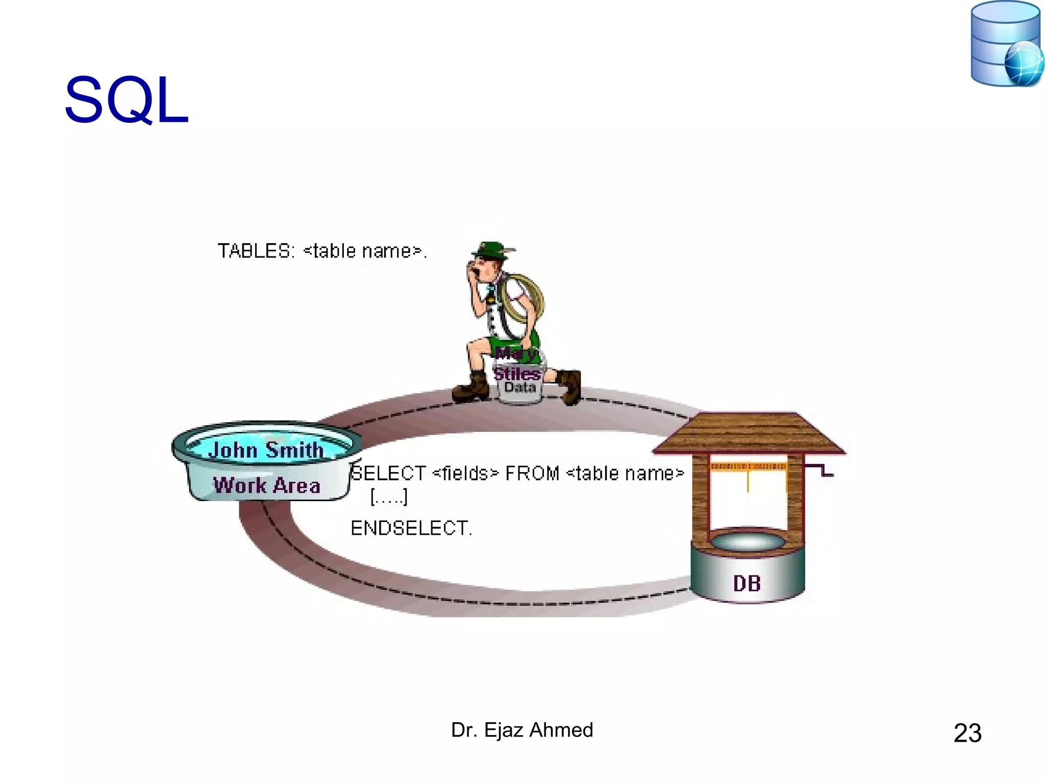 SQL Queries | PPT | Databases | Computer Software and Applications