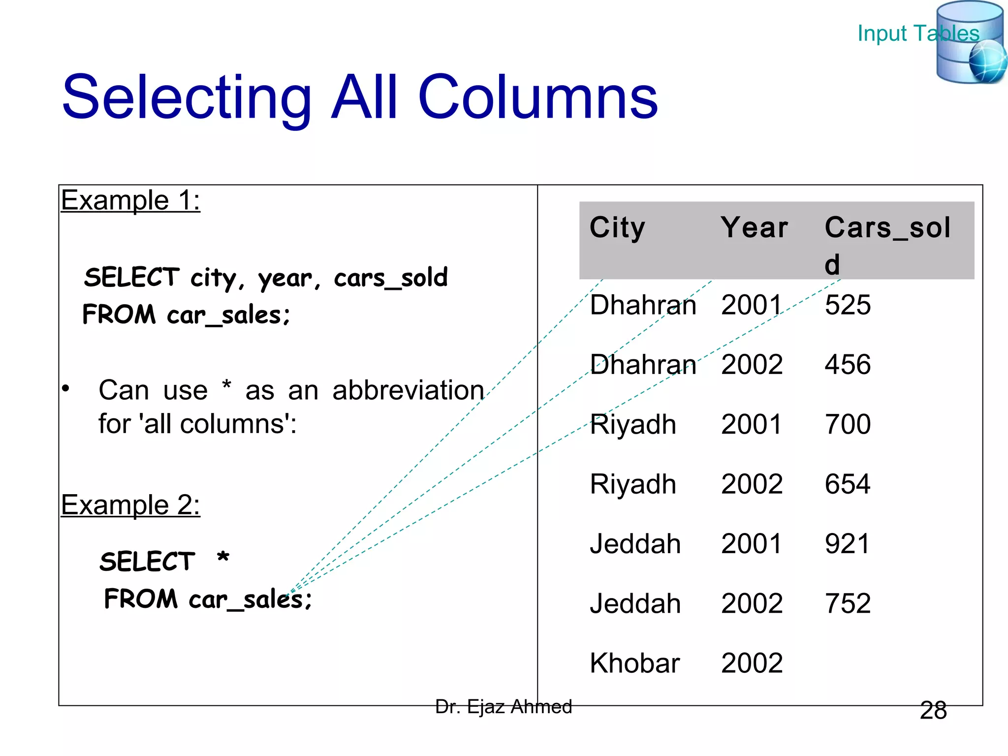 SQL Queries | PPT | Databases | Computer Software and Applications