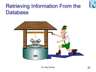 Retrieving Information From the
Database
DB
Data
JohnSmith
Mary
Stiles
22Dr. Ejaz Ahmed
 
