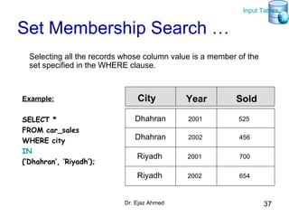Dr. Ejaz Ahmed 37
Set Membership Search …
Example:
SELECT *
FROM car_sales
WHERE city
IN
(‘Dhahran’, ‘Riyadh’);
Selecting all the records whose column value is a member of the
set specified in the WHERE clause.
Dhahran
Dhahran
Riyadh
Riyadh
2001
2002
2001
2002
525
456
700
654
City Year Sold
Input Tables
 