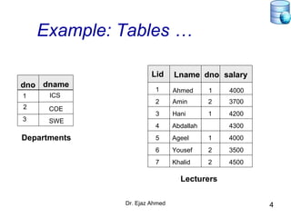 Dr. Ejaz Ahmed 4
Example: Tables …
1
2
3
ICS
COE
SWE
dno dname
Lid Lname dno salary
1
2
3
4
5
6
7
Ahmed
Amin
Hani
Abdallah
Ageel
Yousef
Khalid
1
2
1
1
2
2
4000
3700
4200
4300
4000
3500
4500
Departments
Lecturers
 