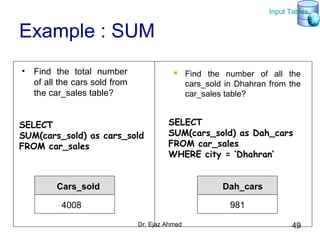 Dr. Ejaz Ahmed 49
Example : SUM
• Find the total number
of all the cars sold from
the car_sales table?
SELECT
SUM(cars_sold) as cars_sold
FROM car_sales
Cars_sold
4008
 Find the number of all the
cars_sold in Dhahran from the
car_sales table?
SELECT
SUM(cars_sold) as Dah_cars
FROM car_sales
WHERE city = ‘Dhahran’
Dah_cars
981
Input Tables
 