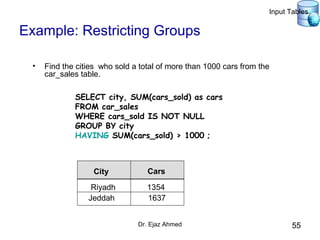Dr. Ejaz Ahmed 55
Example: Restricting Groups
• Find the cities who sold a total of more than 1000 cars from the
car_sales table.
SELECT city, SUM(cars_sold) as cars
FROM car_sales
WHERE cars_sold IS NOT NULL
GROUP BY city
HAVING SUM(cars_sold) > 1000 ;
City Cars
Riyadh 1354
Jeddah 1637
Input Tables
 