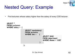 Dr. Ejaz Ahmed 62
Nested Query: Example
• Find lecturers whose salary higher than the salary of every COE lecturer.
SELECT max(salary)
FROM lecturers
WHERE dno = (
)
SELECT *
FROM Lecturers
WHERE salary > (
);
SELECT DNO
FROM department
WHERE dname = ‘COE’
Input Tables
 