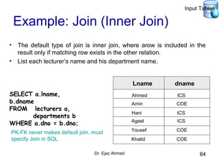 Dr. Ejaz Ahmed 64
Example: Join (Inner Join)
• The default type of join is inner join, where arow is included in the
result only if matching row exists in the other relation.
• List each lecturer’s name and his department name.
SELECT a.lname,
b.dname
FROM lecturers a,
departments b
WHERE a.dno = b.dno;
Lname dname
Ahmed
Amin
Hani
Ageel
Yousef
Khalid
ICS
COE
ICS
ICS
COE
COE
Input Tables
PK-FK never makes default join, must
specify Join in SQL
 