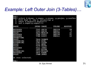 Dr. Ejaz Ahmed 71
Example: Left Outer Join (3-Tables)…
 