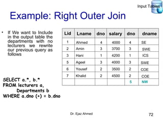 Dr. Ejaz Ahmed 72
Example: Right Outer Join
• If We want to Include
in the output table the
departments with no
lecturers we rewrite
our previous query as
follows
SELECT a.*, b.*
FROM lecturers a,
Departments b
WHERE a.dno (+) = b.dno
Lid Lname dno salary
1
2
3
5
6
7
Ahmed
Amin
Hani
Ageel
Yousef
Khalid
4
3
1
3
2
2
4000
3700
4200
4000
3500
4500
4
3
1
3
2
2
dno
SE
COE
COE
ICS
SWE
SWE
dname
5 NW
Input Tables
 