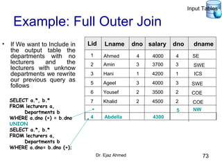Dr. Ejaz Ahmed 73
Example: Full Outer Join
• If We want to Include in
the output table the
departments with no
lecturers and the
lecturers with unknow
departments we rewrite
our previous query as
follows
SELECT a.*, b.*
FROM lecturers a,
Departments b
WHERE a.dno (+) = b.dno
UNION
SELECT a.*, b.*
FROM lecturers a,
Departments b
WHERE a.dno= b.dno (+);
Lid Lname dno salary
1
2
3
5
6
7
Ahmed
Amin
Hani
Ageel
Yousef
Khalid
4
3
1
3
2
2
4000
3700
4200
4000
3500
4500
4
3
1
3
2
2
dno
SE
COE
COE
ICS
SWE
SWE
dname
5 NW
4 Abdella 4300
Input Tables
 