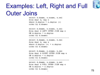 Dr. Ejaz Ahmed 75
Examples: Left, Right and Full
Outer Joins
 