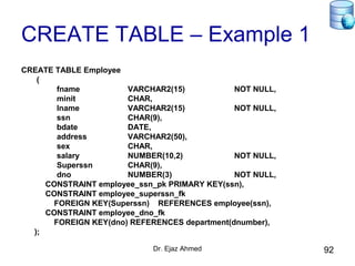 Dr. Ejaz Ahmed 92
CREATE TABLE – Example 1
CREATE TABLE Employee
(
fname VARCHAR2(15) NOT NULL,
minit CHAR,
lname VARCHAR2(15) NOT NULL,
ssn CHAR(9),
bdate DATE,
address VARCHAR2(50),
sex CHAR,
salary NUMBER(10,2) NOT NULL,
Superssn CHAR(9),
dno NUMBER(3) NOT NULL,
CONSTRAINT employee_ssn_pk PRIMARY KEY(ssn),
CONSTRAINT employee_superssn_fk
FOREIGN KEY(Superssn) REFERENCES employee(ssn),
CONSTRAINT employee_dno_fk
FOREIGN KEY(dno) REFERENCES department(dnumber),
);
 