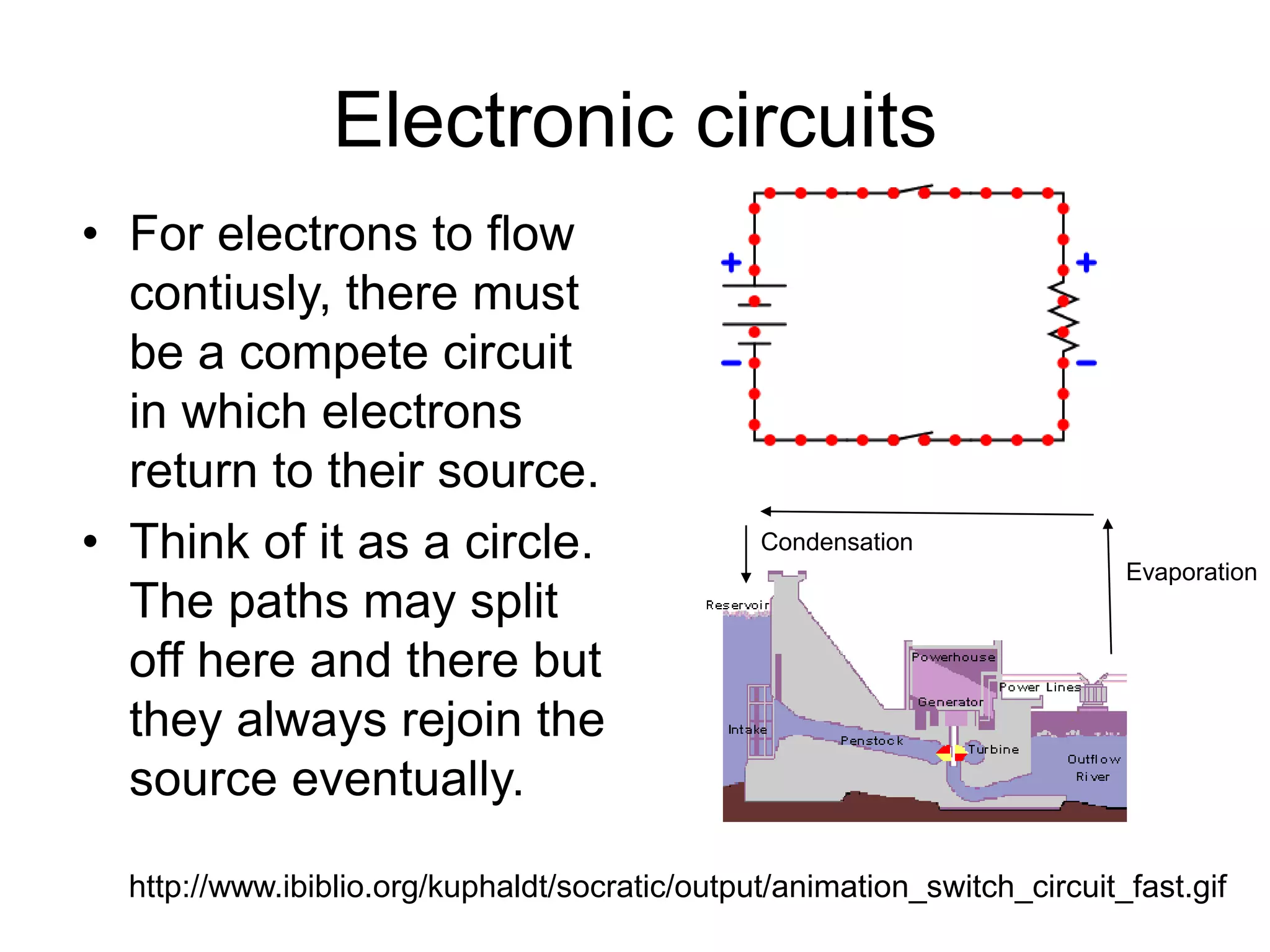 • For electrons to flow
contiusly, there must
be a compete circuit
in which electrons
return to their source.
• Think of it as a circle.
The paths may split
off here and there but
they always rejoin the
source eventually.
http://www.ibiblio.org/kuphaldt/socratic/output/animation_switch_circuit_fast.gif
Electronic circuits
Evaporation
Condensation
 