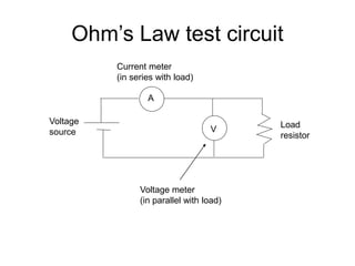 Ohm’s Law test circuit
A
V
Voltage
source
Load
resistor
Current meter
(in series with load)
Voltage meter
(in parallel with load)
 