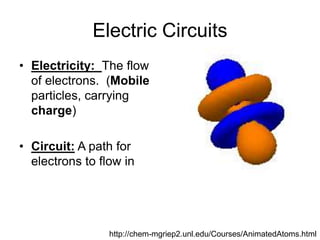 Electric Circuits
• Electricity: The flow
of electrons. (Mobile
particles, carrying
charge)
• Circuit: A path for
electrons to flow in
http://chem-mgriep2.unl.edu/Courses/AnimatedAtoms.html
 