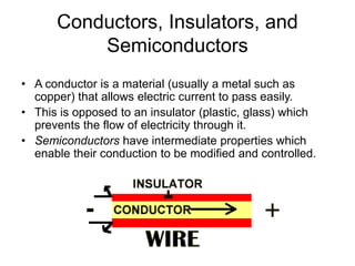 Conductors, Insulators, and
Semiconductors
• A conductor is a material (usually a metal such as
copper) that allows electric current to pass easily.
• This is opposed to an insulator (plastic, glass) which
prevents the flow of electricity through it.
• Semiconductors have intermediate properties which
enable their conduction to be modified and controlled.
 
