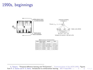 1990s, beginnings
G. Tesauro. “Temporal diﬀerence learning and TD-Gammon”. Communications of the ACM (1995). Figures
from R. S. Sutton and A. G. Barto. Introduction to reinforcement learning. MIT Press, 1998
 