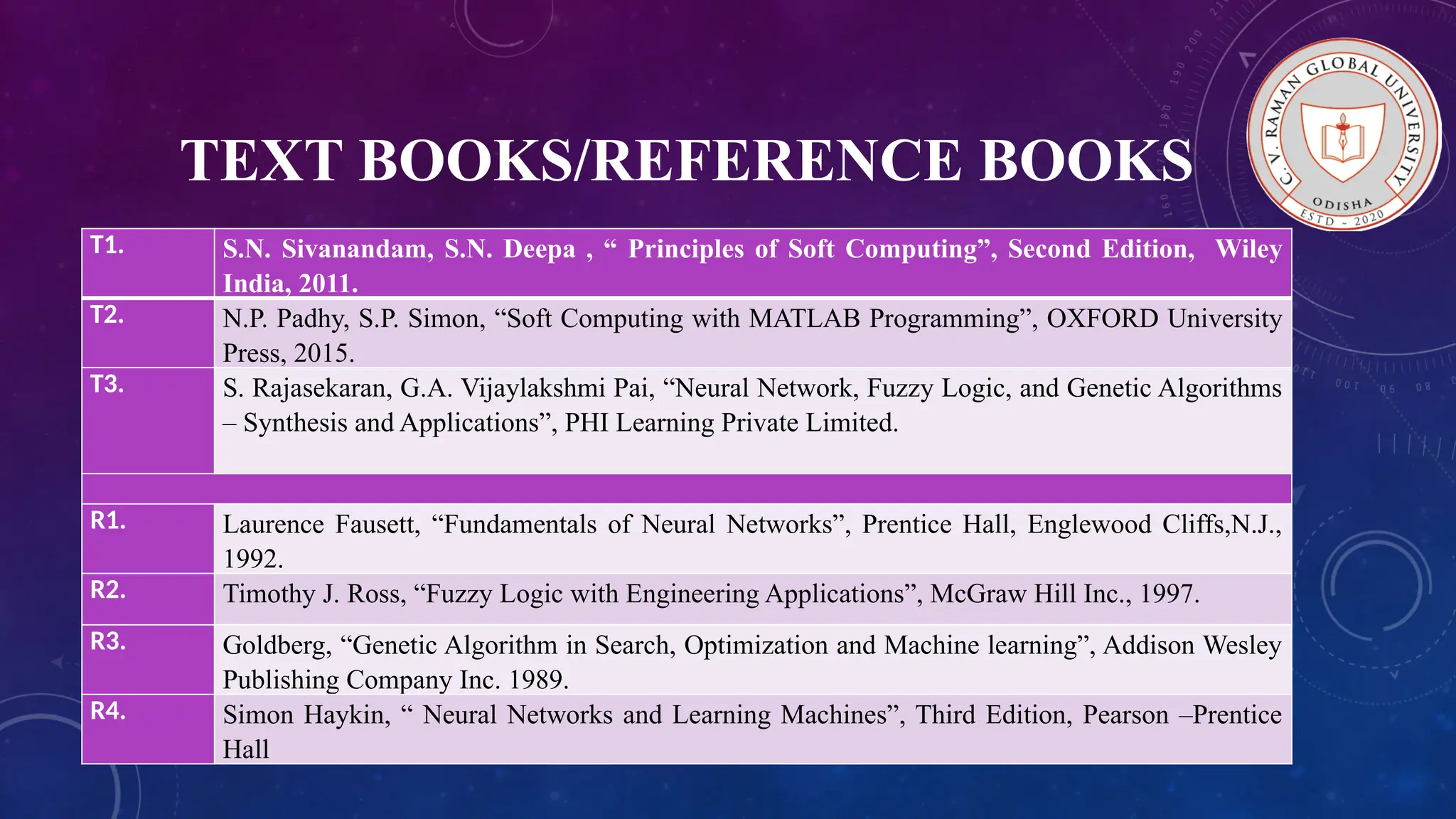 TEXT BOOKS/REFERENCE BOOKS T1. S.N. Sivanandam, S.N. Deepa , “ Principles of Soft Computing”, Second Edition, Wiley India, 2011. T2. N.P. Padhy, S.P. Simon, “Soft Computing with MATLAB Programming”, OXFORD University Press, 2015. T3. S. Rajasekaran, G.A. Vijaylakshmi Pai, “Neural Network, Fuzzy Logic, and Genetic Algorithms – Synthesis and Applications”, PHI Learning Private Limited. R1. Laurence Fausett, “Fundamentals of Neural Networks”, Prentice Hall, Englewood Cliffs,N.J., 1992. R2. Timothy J. Ross, “Fuzzy Logic with Engineering Applications”, McGraw Hill Inc., 1997. R3. Goldberg, “Genetic Algorithm in Search, Optimization and Machine learning”, Addison Wesley Publishing Company Inc. 1989. R4. Simon Haykin, “ Neural Networks and Learning Machines”, Third Edition, Pearson –Prentice Hall 