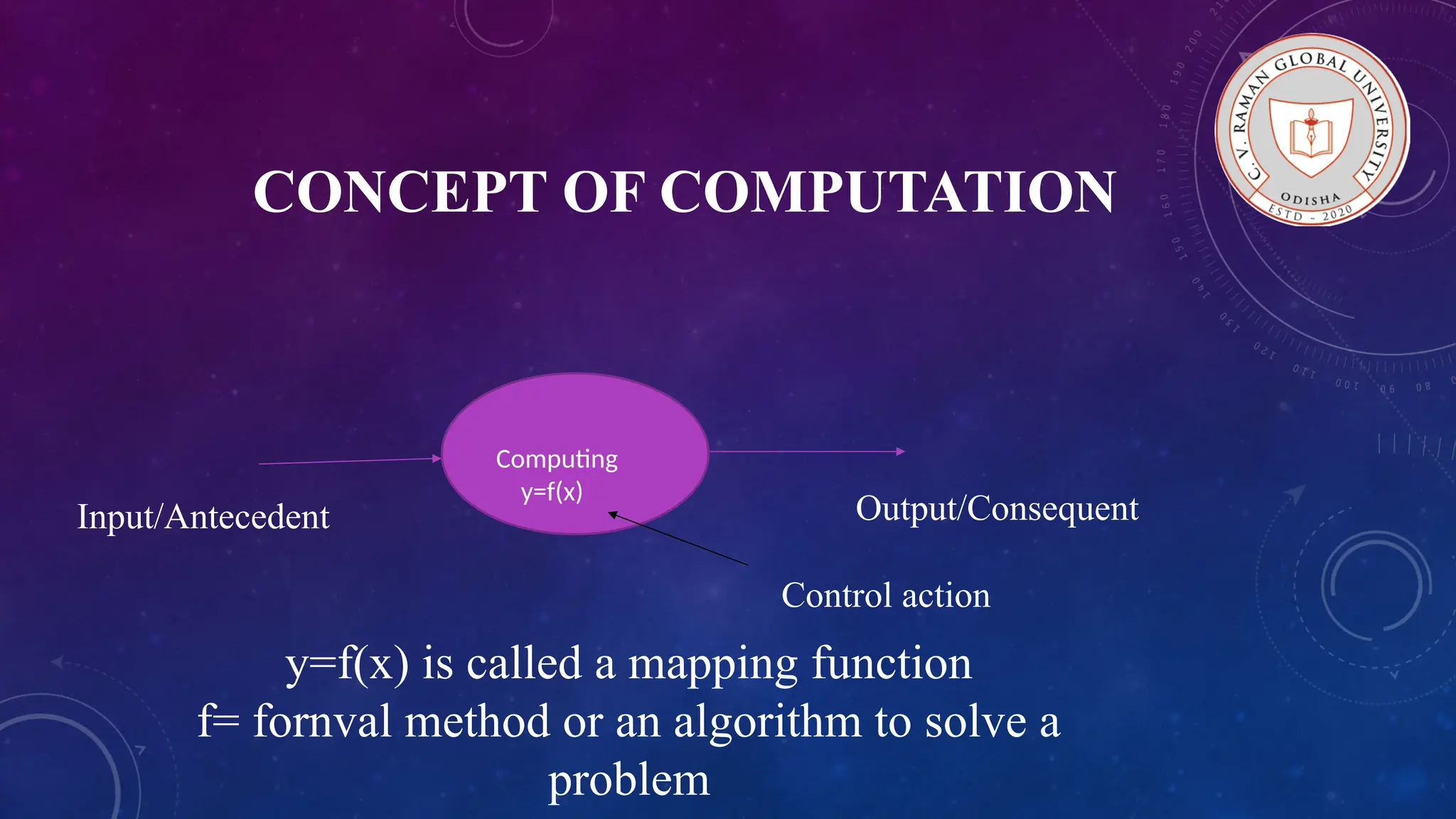 CONCEPT OF COMPUTATION Input/Antecedent Output/Consequent y=f(x) is called a mapping function f= fornval method or an algorithm to solve a problem Computing y=f(x) Control action 