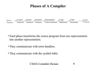 Compiler Design | PPT