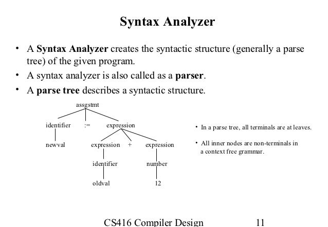 Compiler Design