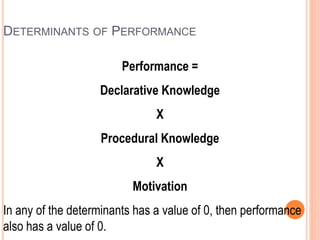 DETERMINANTS OF PERFORMANCE
Performance =
Declarative Knowledge
X
Procedural Knowledge
X
Motivation
In any of the determinants has a value of 0, then performance
also has a value of 0.
 
