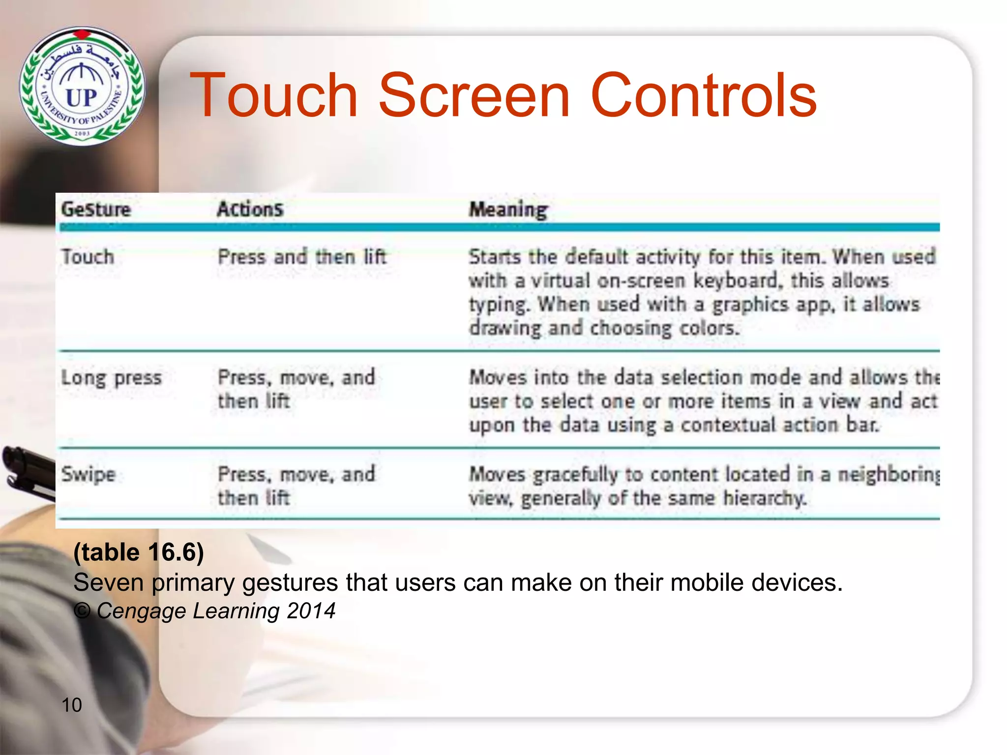 Touch Screen Controls
10
(table 16.6)
Seven primary gestures that users can make on their mobile devices.
© Cengage Learning 2014
 