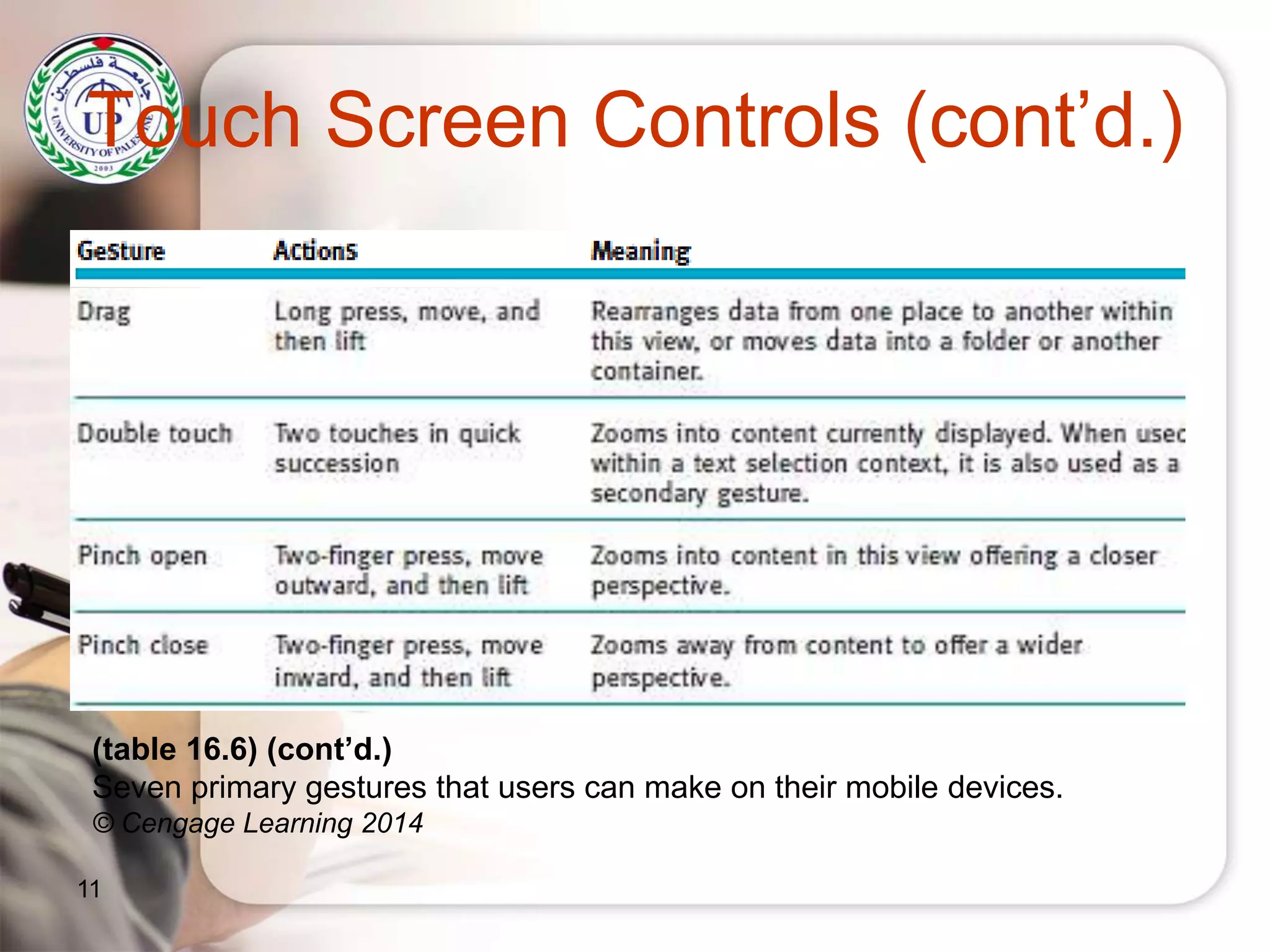 Touch Screen Controls (cont’d.)
11
(table 16.6) (cont’d.)
Seven primary gestures that users can make on their mobile devices.
© Cengage Learning 2014
 