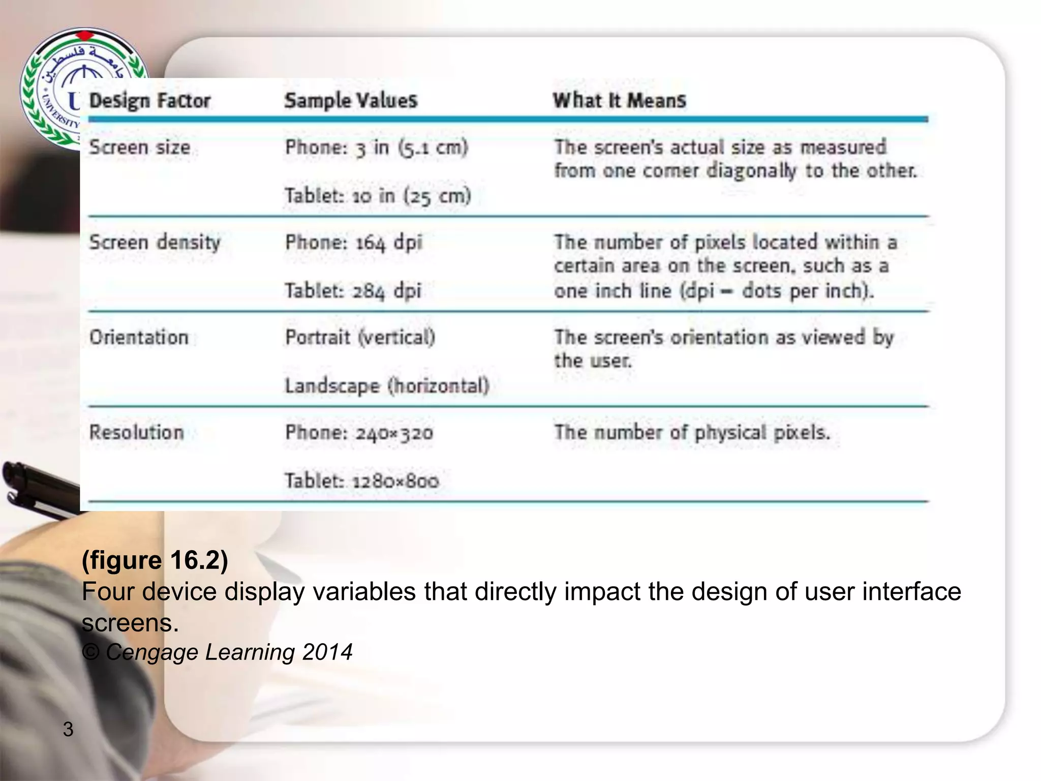 3
(figure 16.2)
Four device display variables that directly impact the design of user interface
screens.
© Cengage Learning 2014
 