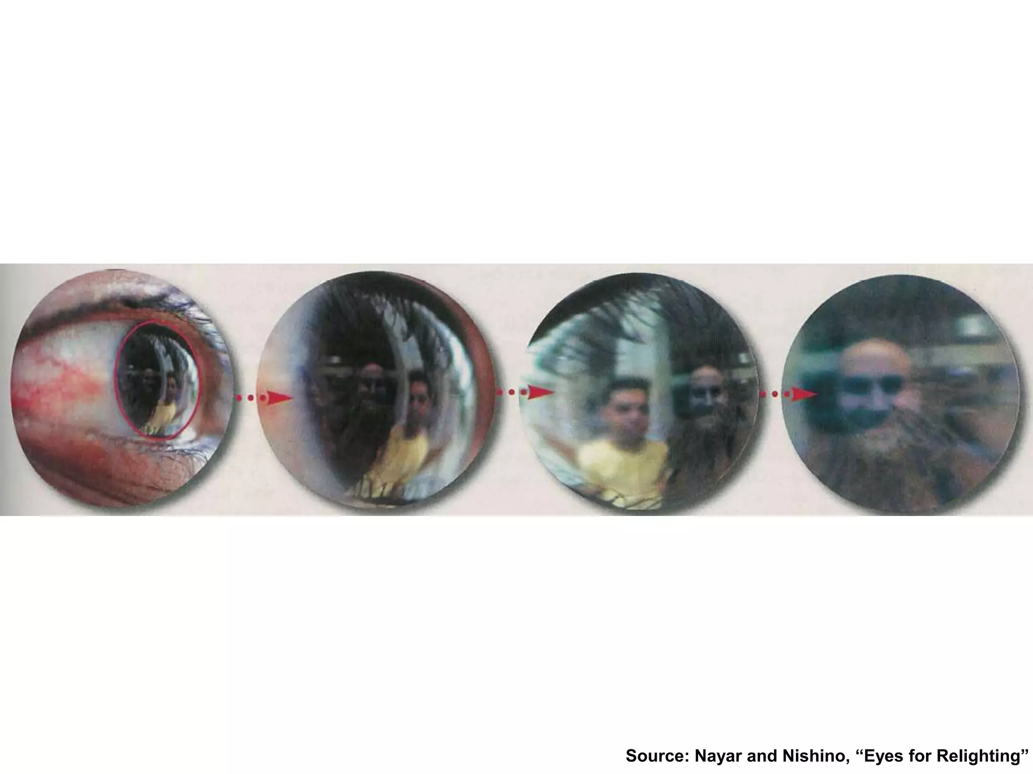 Source: Nayar and Nishino, “Eyes for Relighting”
 