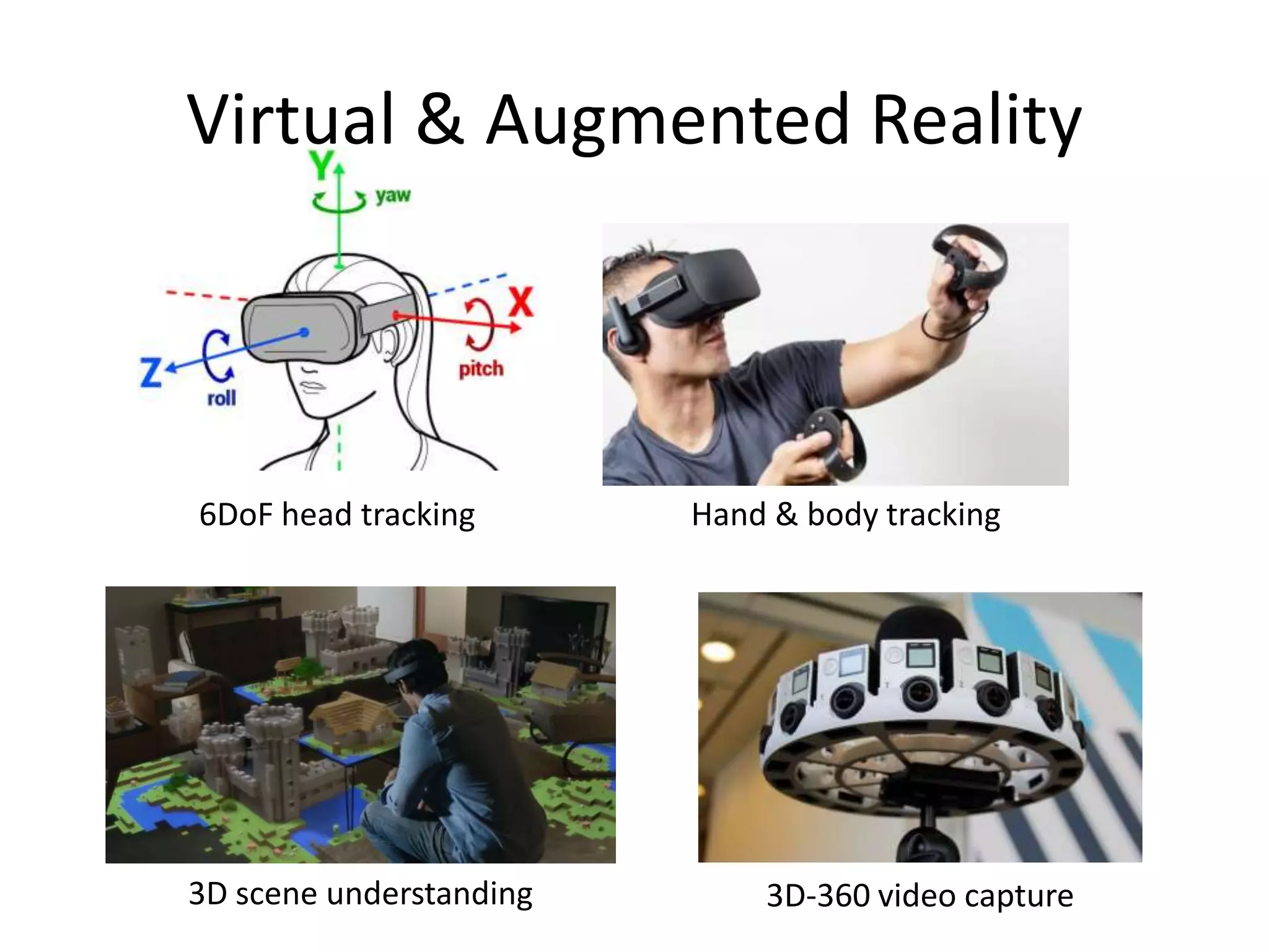 Virtual & Augmented Reality
6DoF head tracking Hand & body tracking
3D-360 video capture3D scene understanding
 