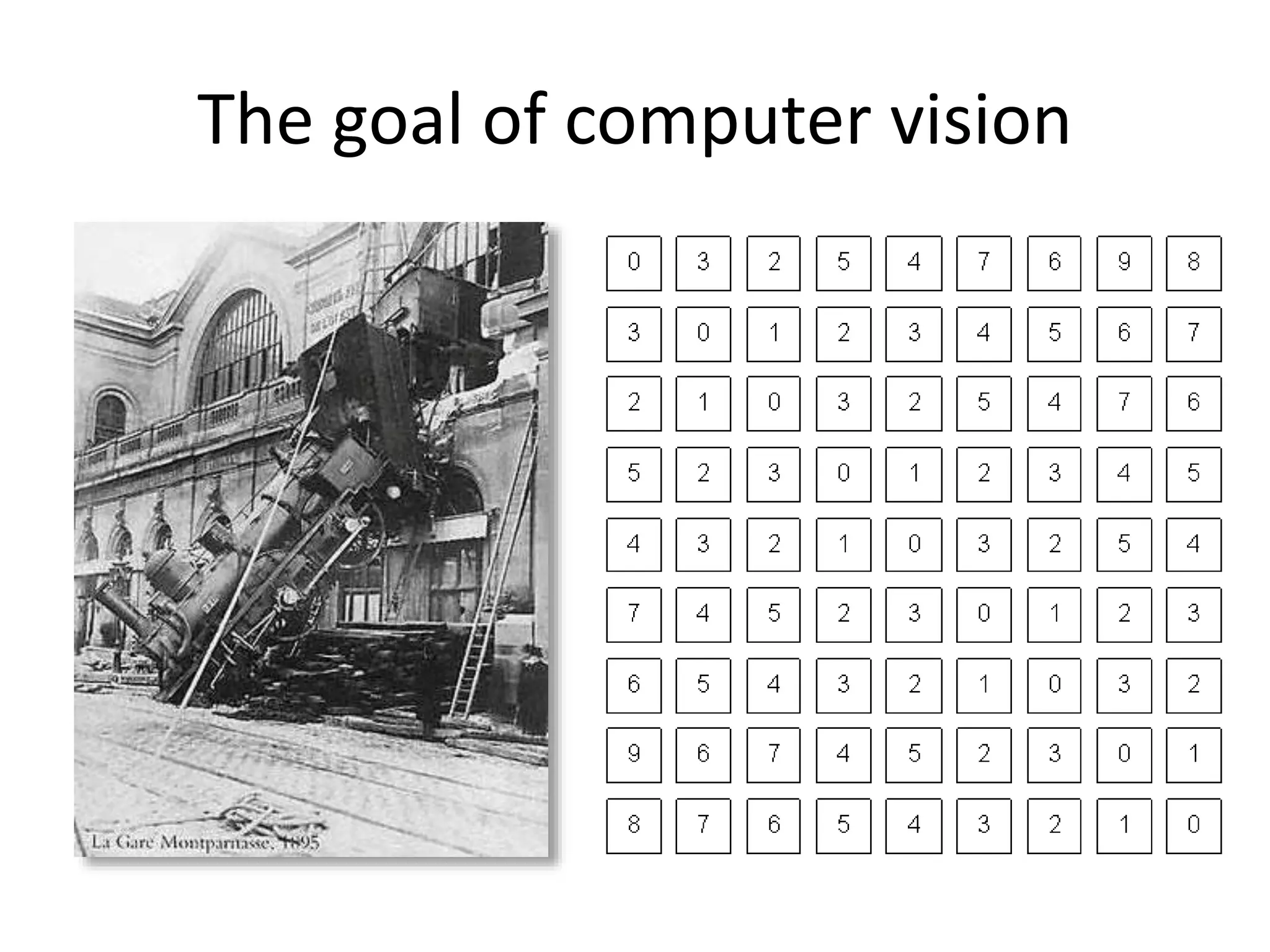 The goal of computer vision
 