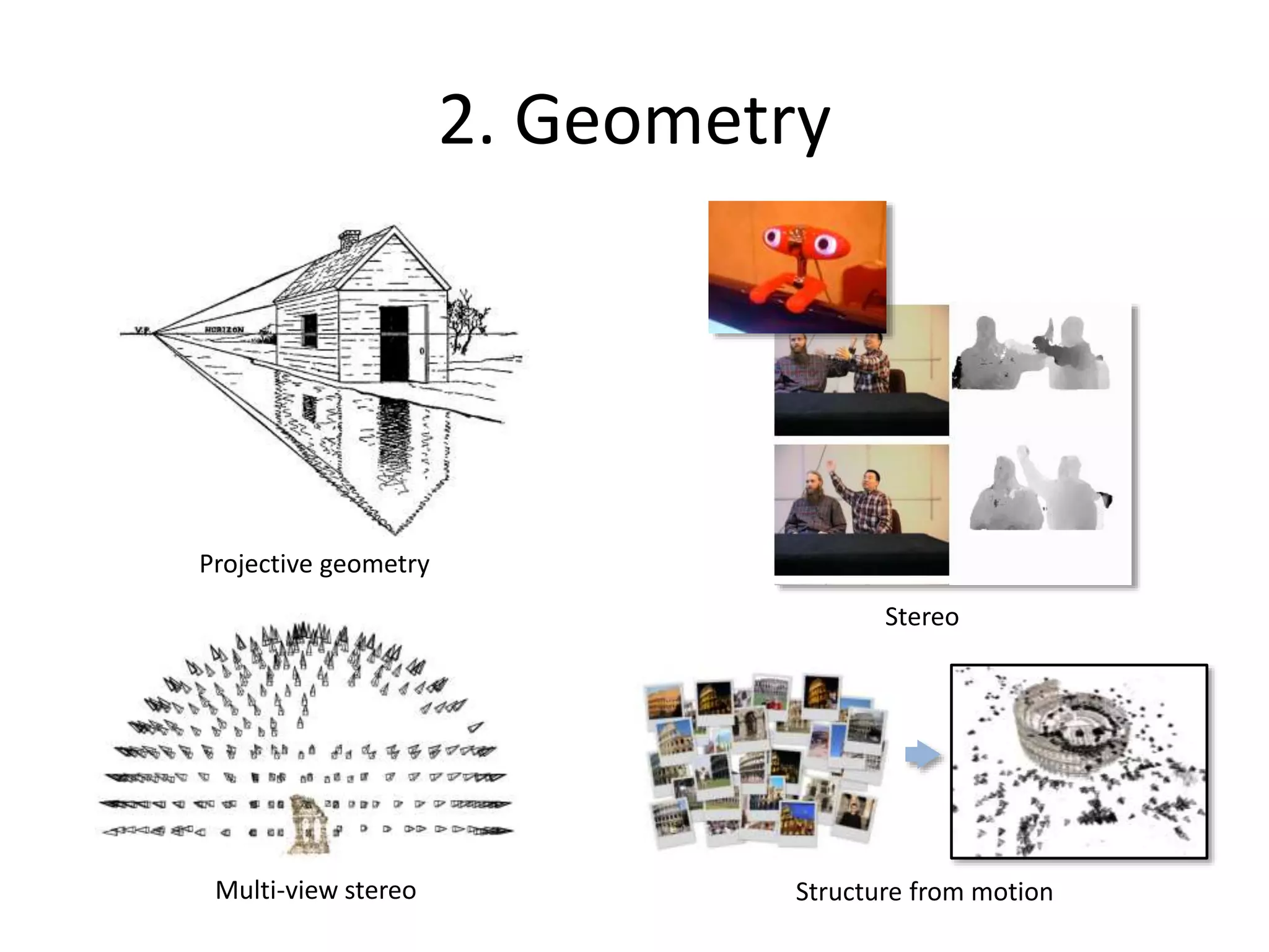2. Geometry
Projective geometry
Stereo
Multi-view stereo Structure from motion
 