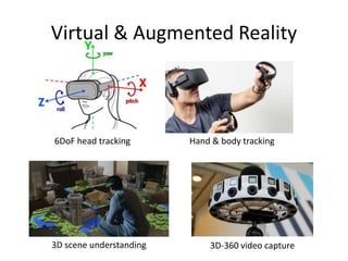 Virtual & Augmented Reality
6DoF head tracking Hand & body tracking
3D-360 video capture3D scene understanding
 